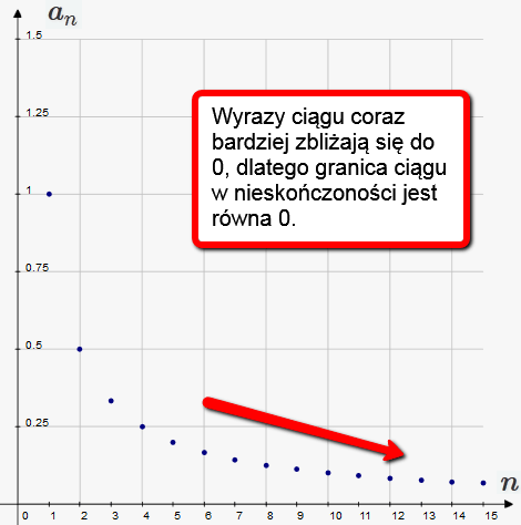 ciag liczbowy 1 przez n