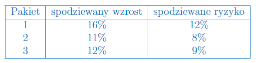 Wzory Cramera, zadanie 5